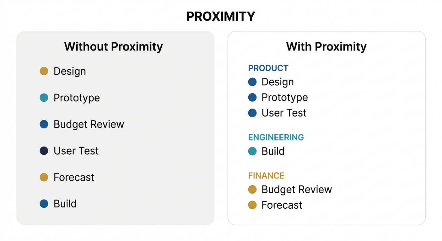 Before and after example of the proximity principle, evenly spaced items versus grouped by category